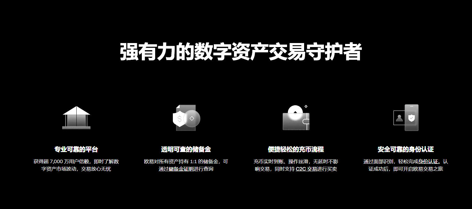 欧易OKX手续费折扣与返现